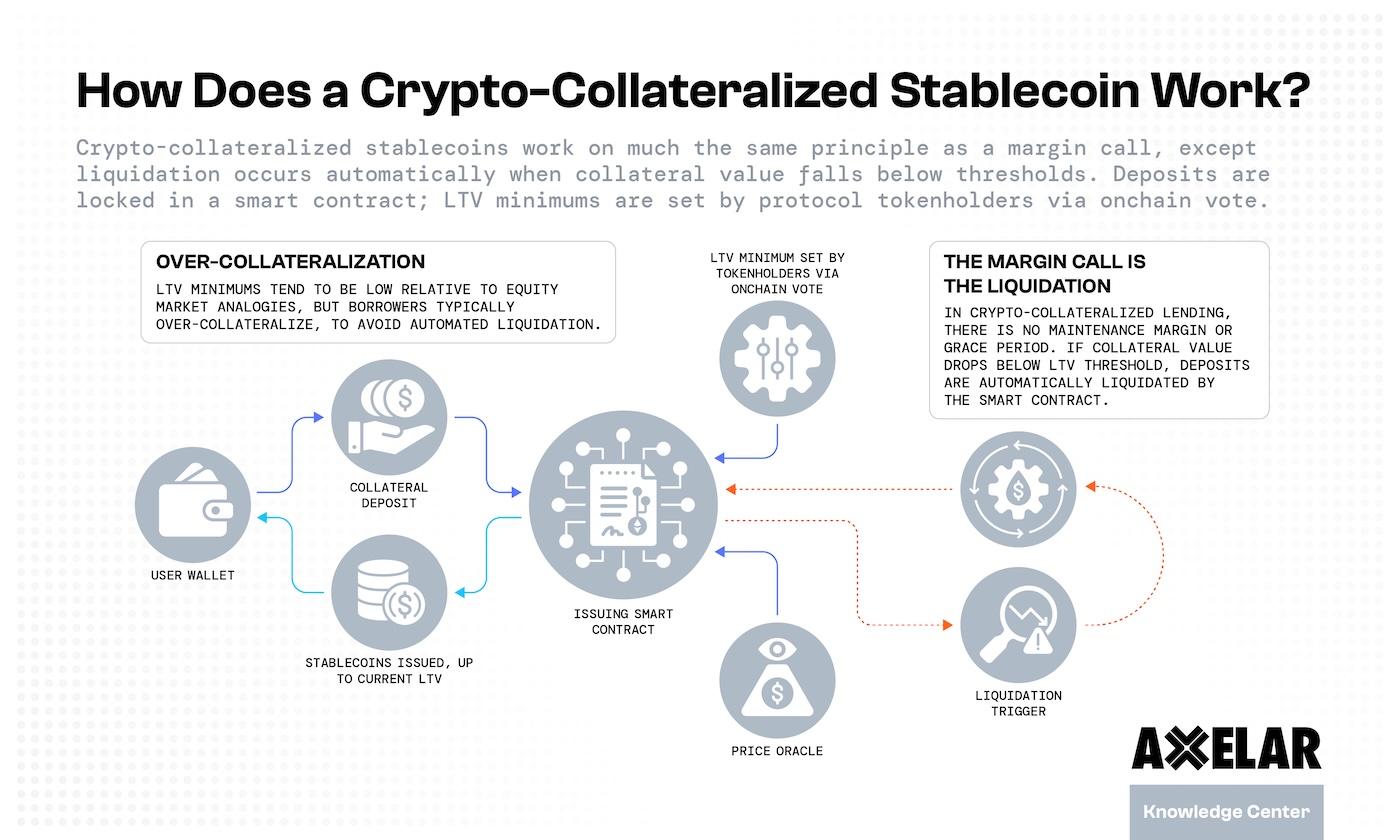 Under the hood of stability: peg mechanisms versus monetary policy, practical risk checks for users