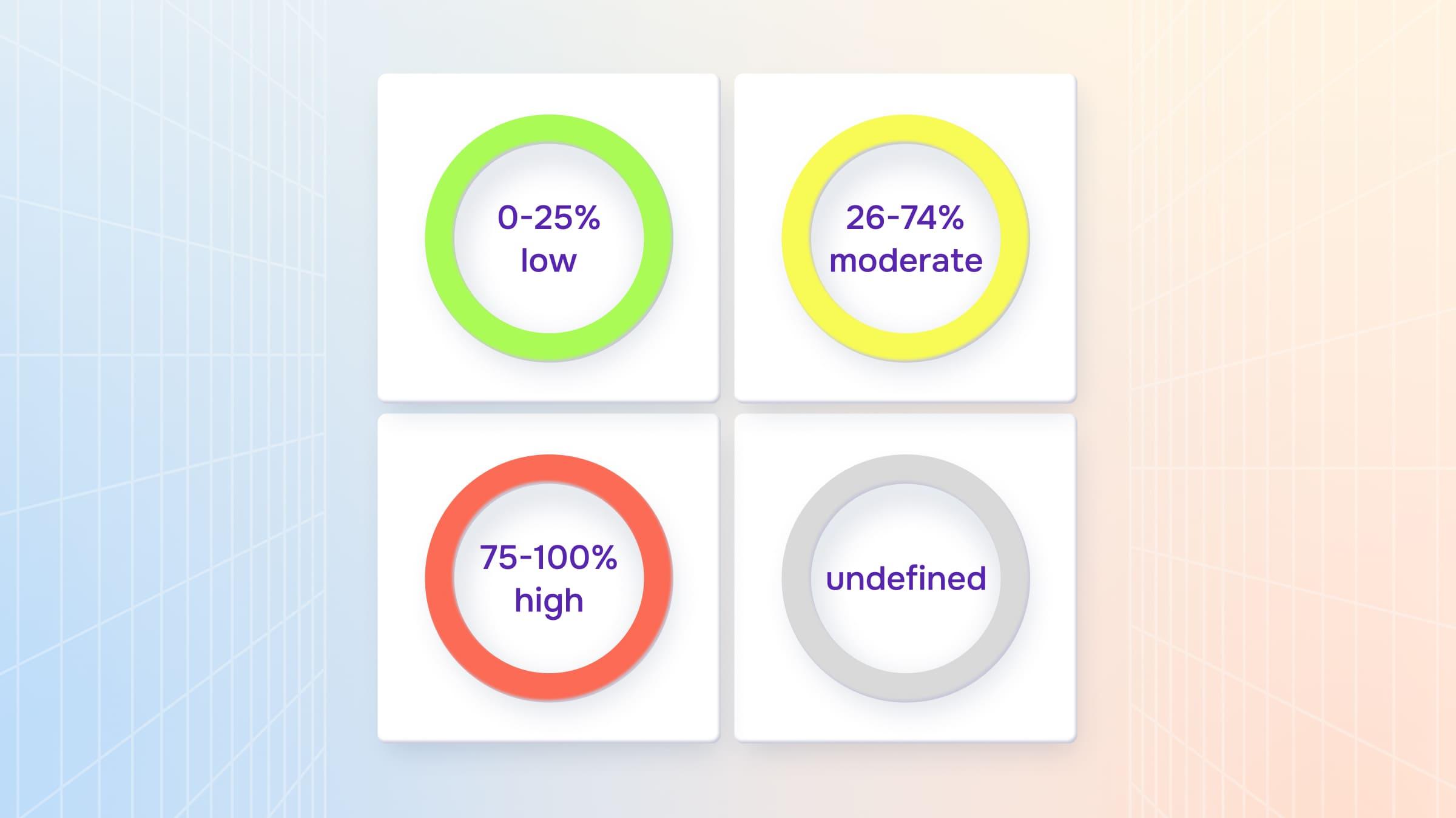 Risk checks position sizing entry planning and custody considerations
