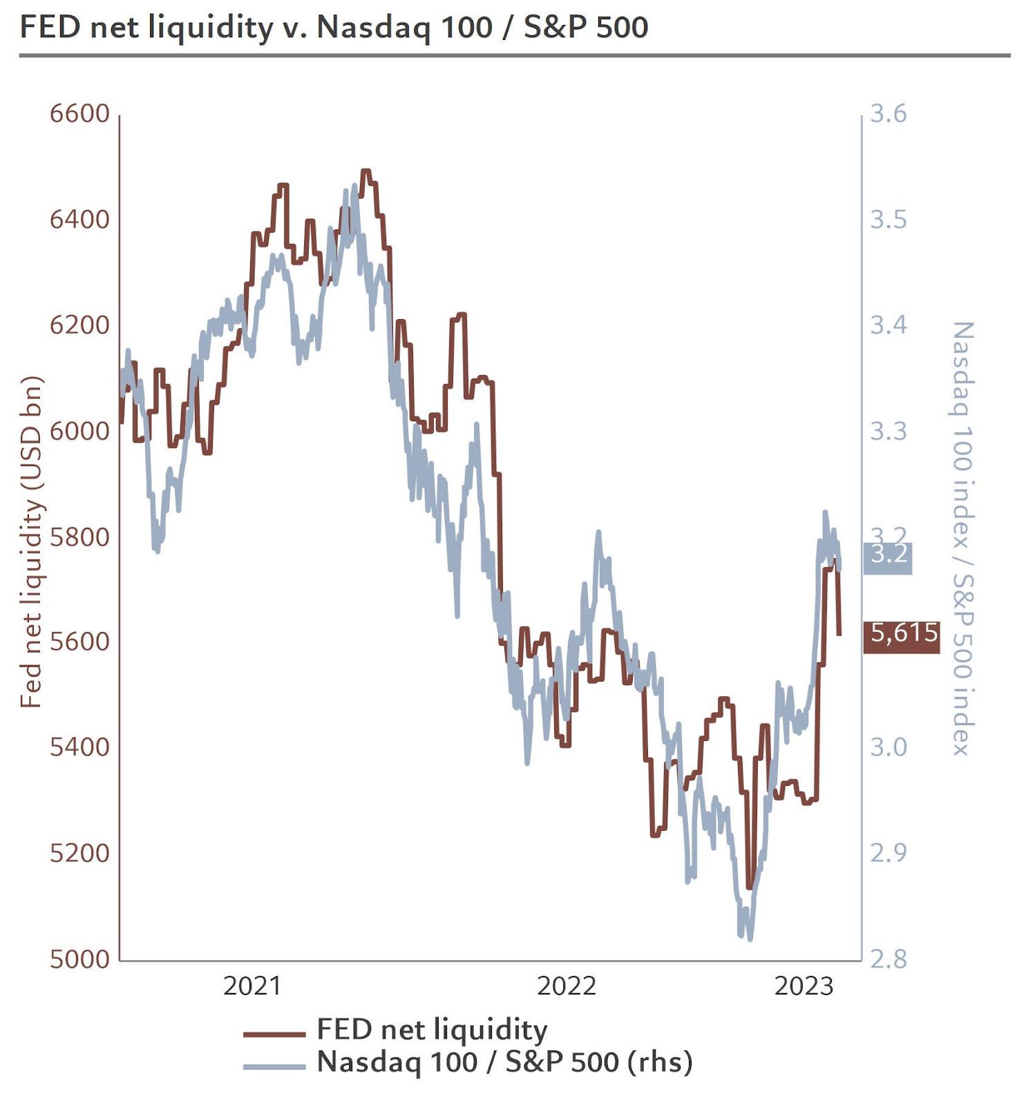 Fed Liquidity is Here: The Crypto Melt-Up Starts Now
