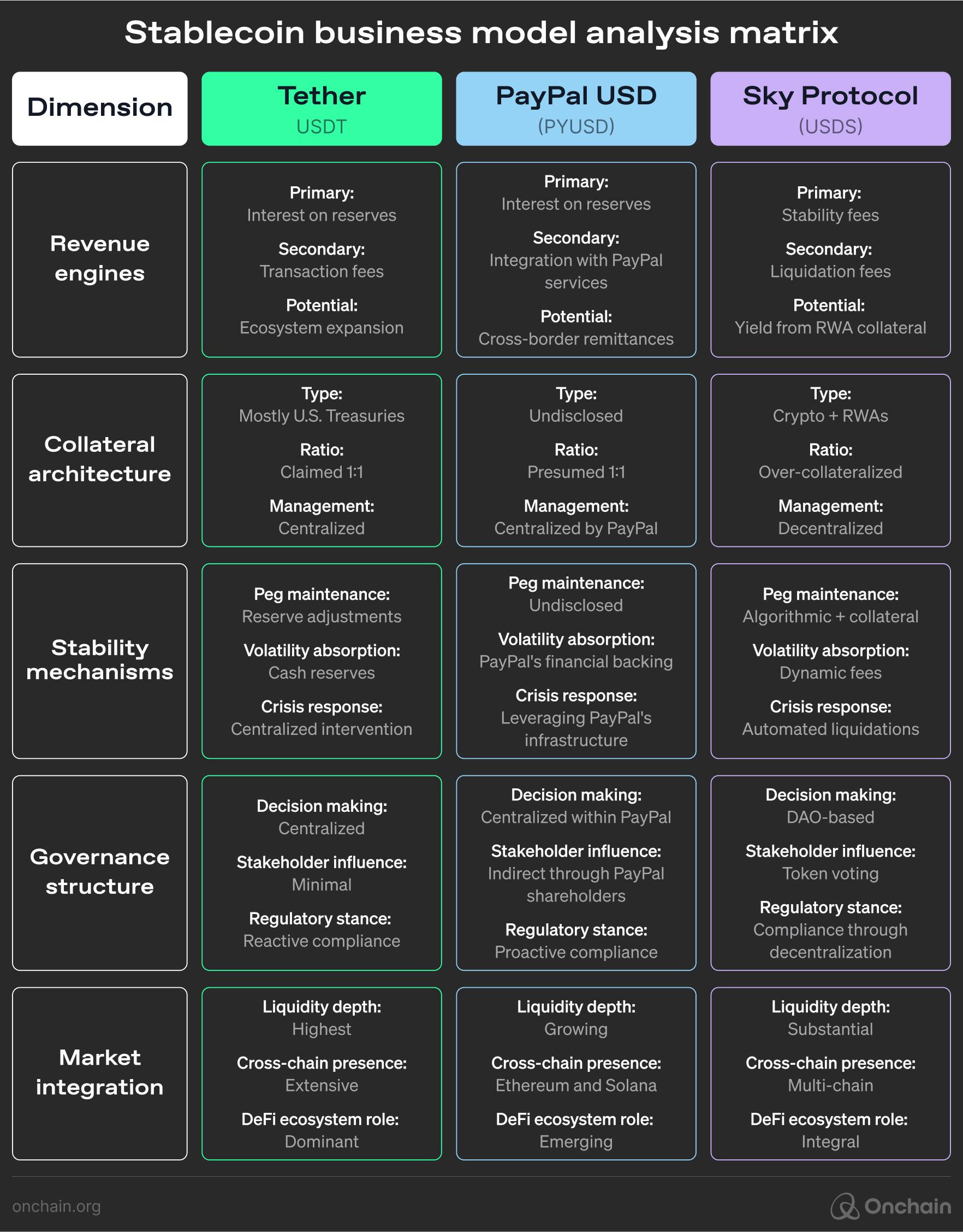 Onchain compliance that scales Travel Rule sanctions controls and identity attestations with integration milestones for wallets DeFi and exchanges