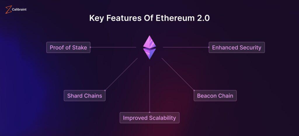 Reward mechanics in practice proposer and attestation duties and the factors that shape your effective yield