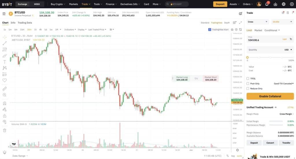 Reading the tape funding rates open interest basis on chain activity and stablecoin supply growth