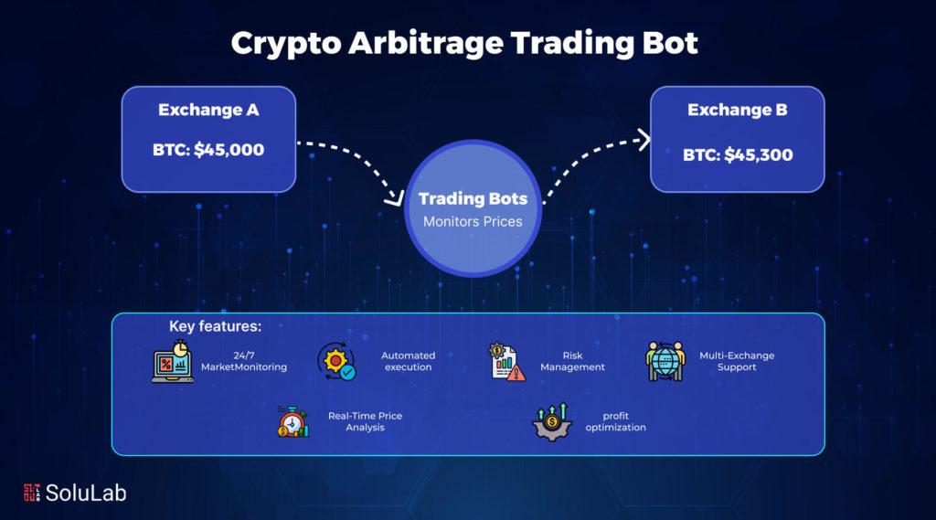 Risk controls that stick fee modeling slippage buffers and capital allocation