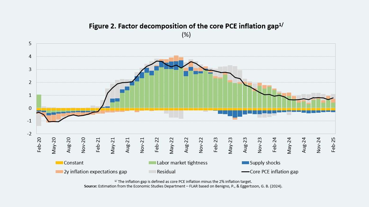 October and December roadmap key data to monitor CPI core PCE labor slack and how each can shift probabilities