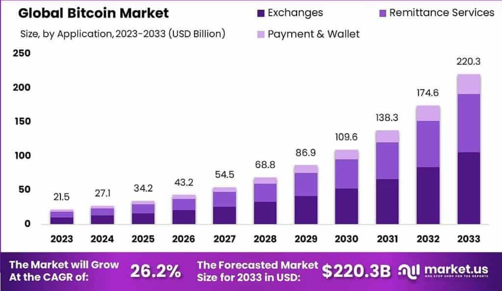Signals and Trends: Cryptocurrency Market Forecast