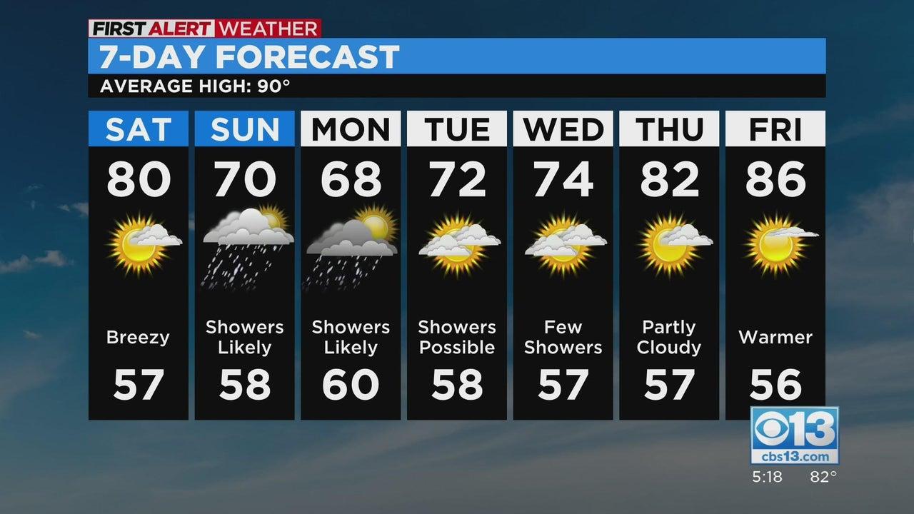 Priced in cut versus new guidance why the SEP matters more than the muted reaction