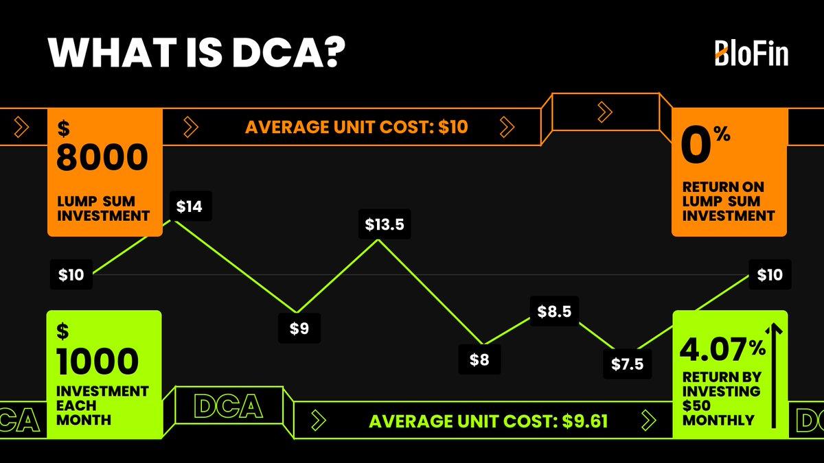 Rebuild Exposure with Rules: Use volatility based DCA, rebalance by target weights, rotate into relative strength after trend confirmation