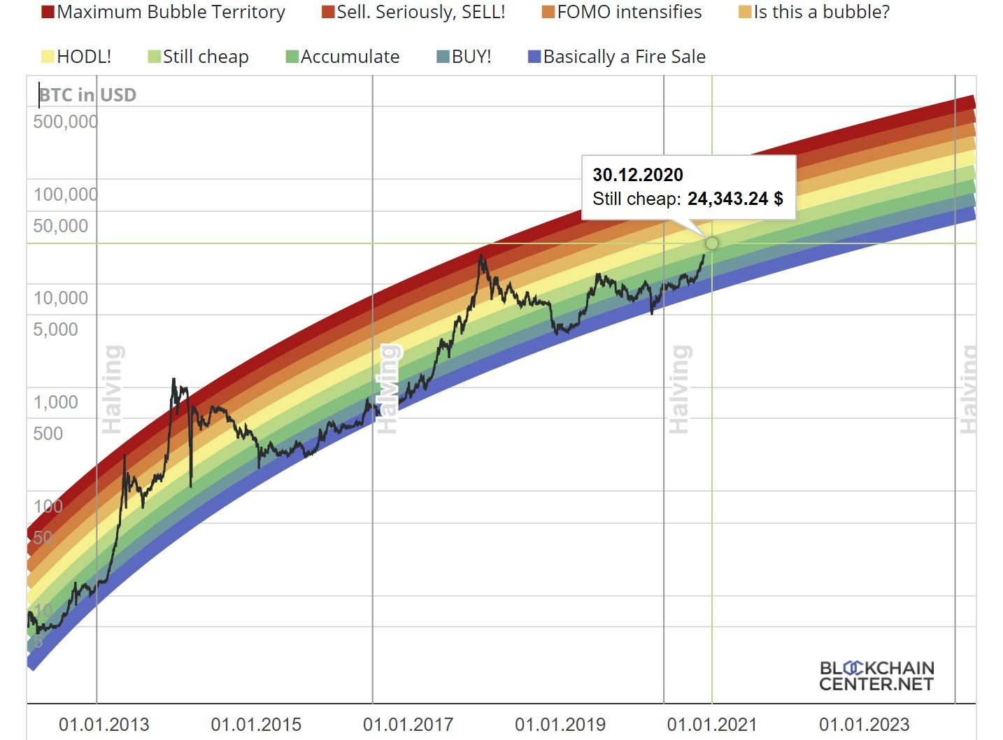 Scenario map bull base and bear with catalysts triggers and invalidation levels