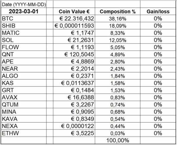 Select alts with a survival first checklist valuation sanity motivated teams sector leadership and growing adoption