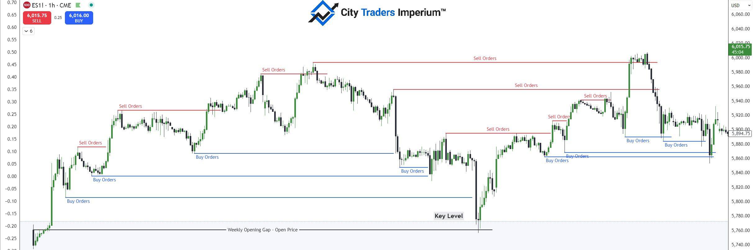 On chain metrics order flow and funding signals with thresholds to watch