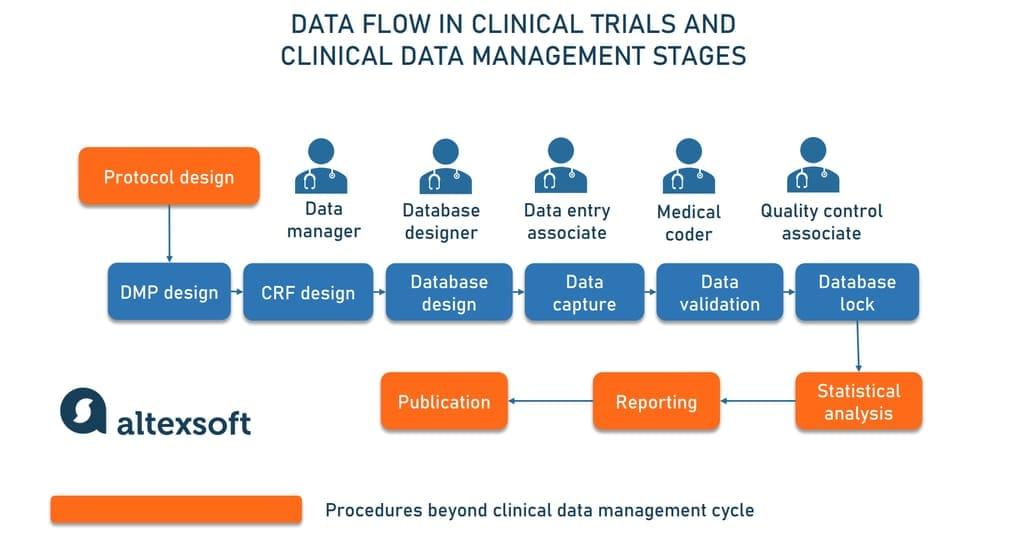 Clinical trial integrity and evidence provenance through time stamped protocol locks and zero knowledge audits