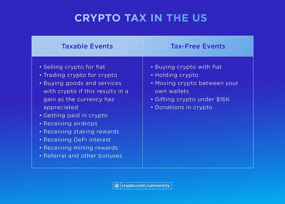 Taxable events around the world: trading, swaps, staking, airdrops and NFTs