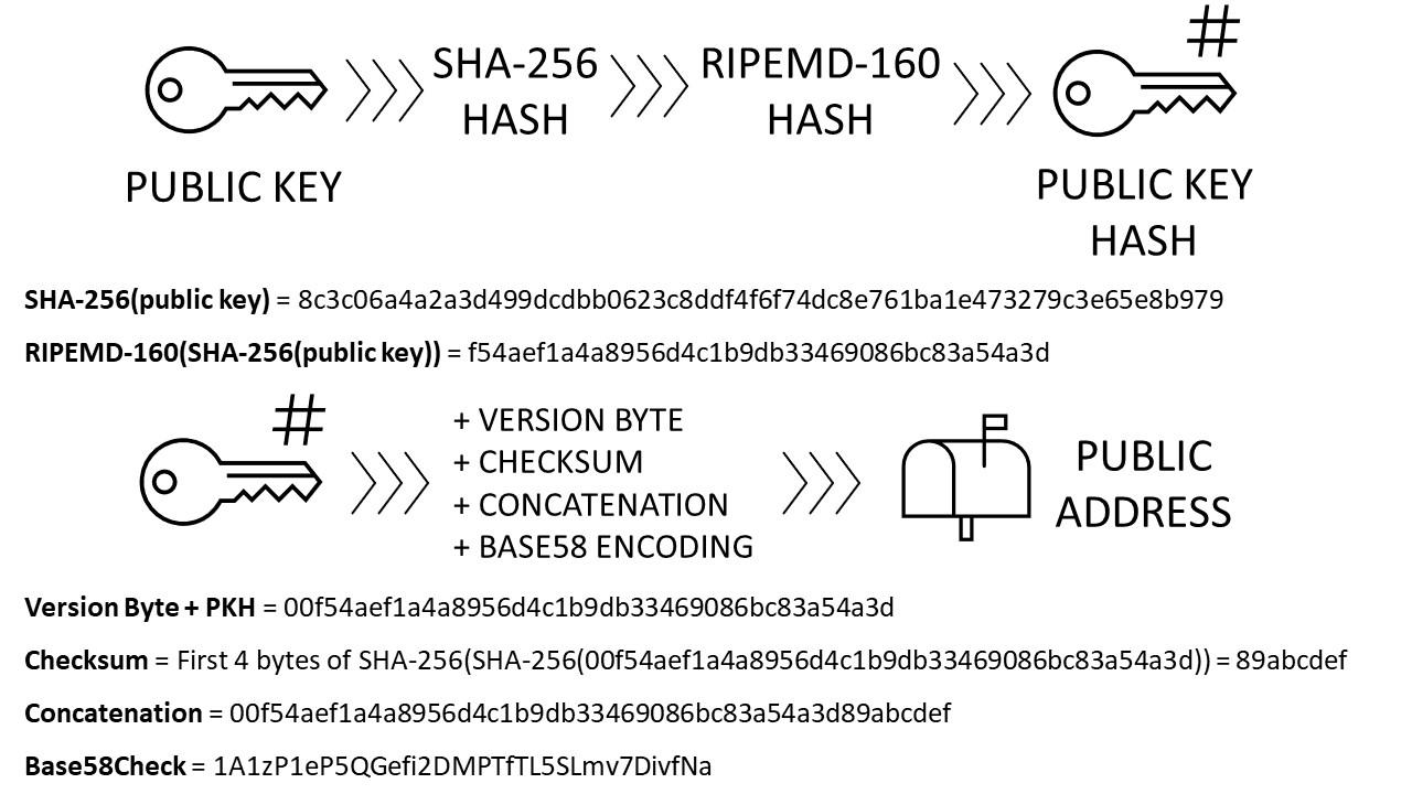 Regulation and security for the year ahead On The Brink Public Key Hashing It Out