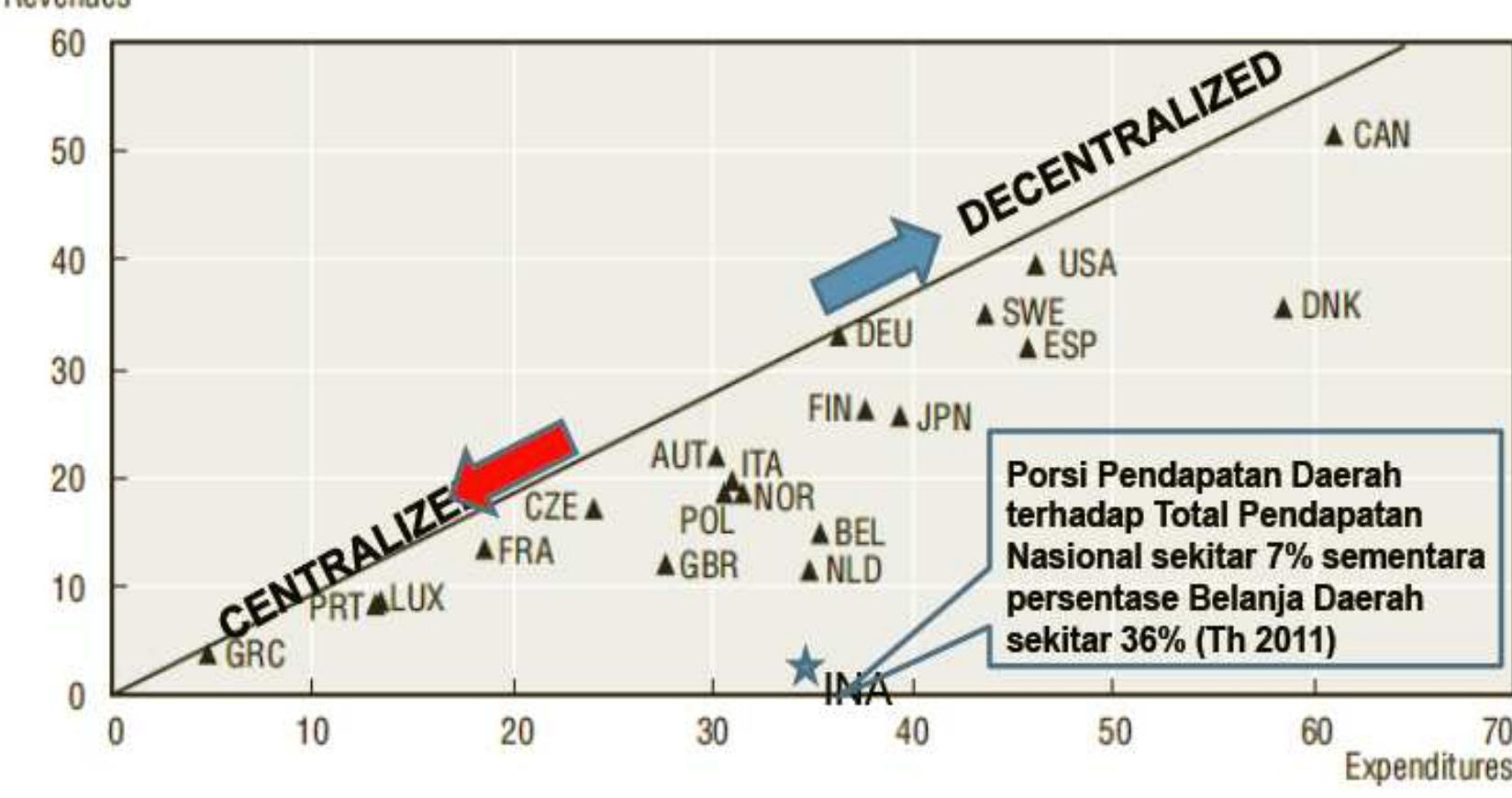 From AMPL to SPOT channeling volatility into senior and junior tranches to achieve a low volatility flatcoin and clear guidance on choosing tranche exposure and use cases