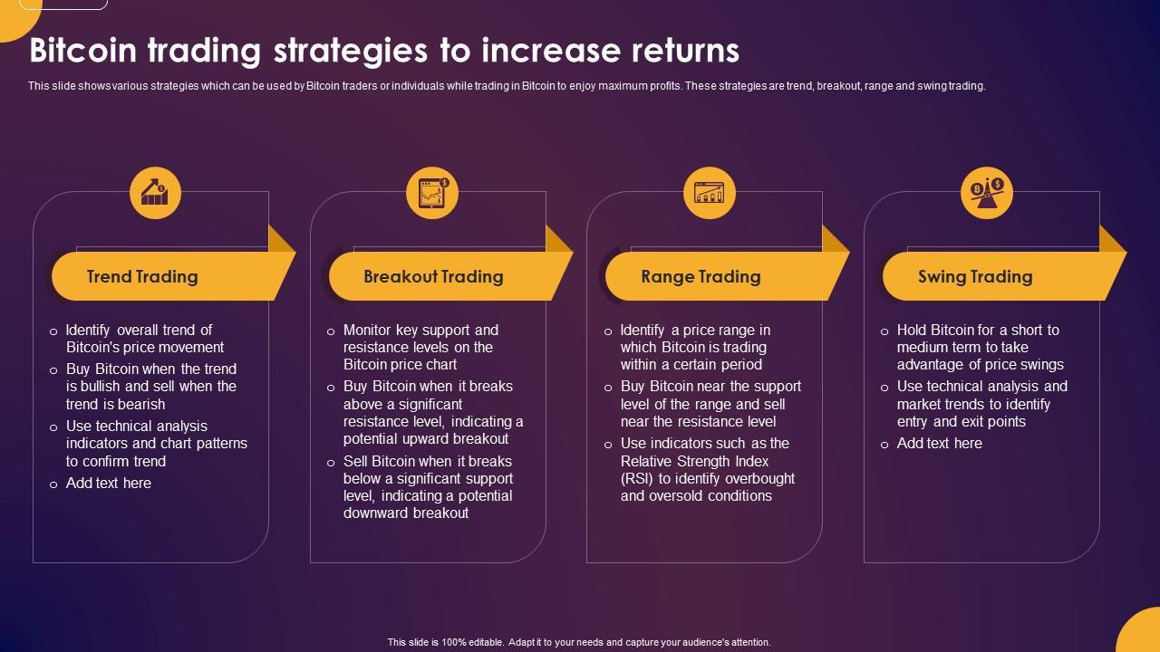 Practical entry strategies for new investors Dollar cost averaging position sizing and disciplined risk management